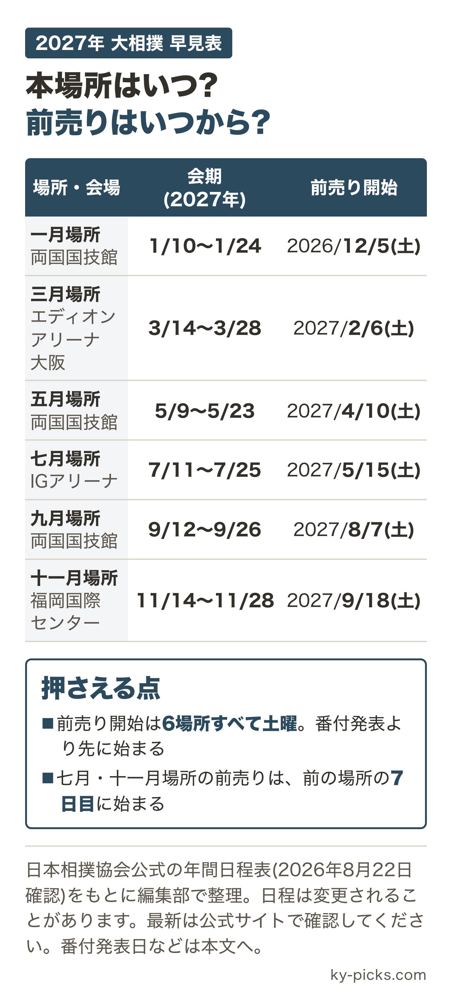 大相撲何時からに関する近況・インタビュー報道記録